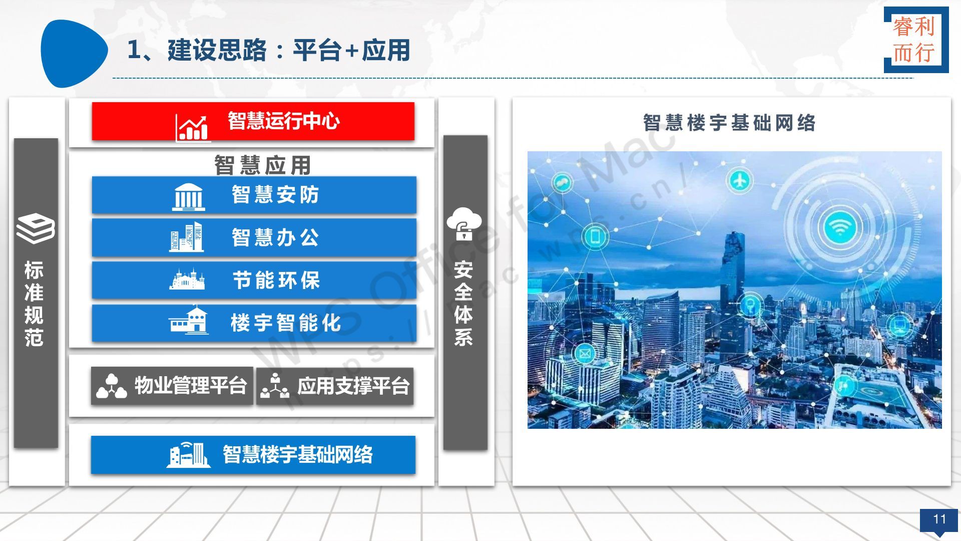 69页园区智慧楼宇数字化平台建设方案(智慧办公楼,智慧大楼)