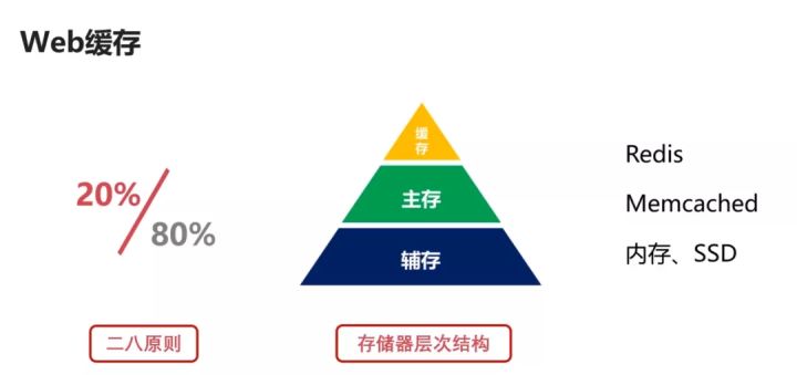 网络基础该从哪开始补？这36张图，一次性理清