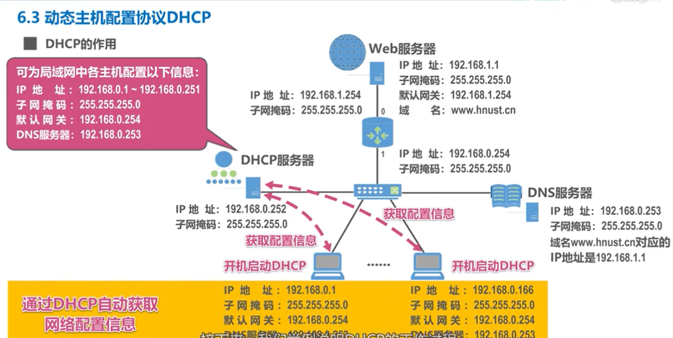 计算机网络-网络层,运输层，应用层