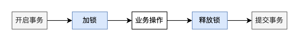 后端｜一个分布式锁「失效」的案例分析