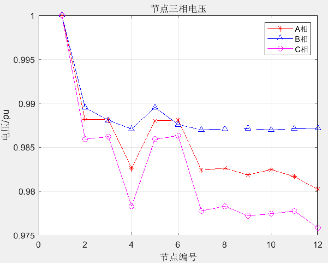 Matlab|基于隐式Zbus高斯法的三相不平衡潮流计算【可设定变压器数量和位置】【Yy、Yd两种绕组方式】