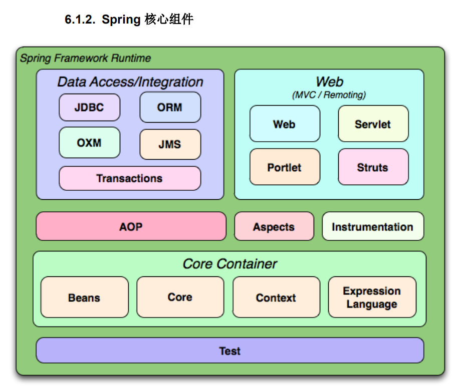 PDF283页26个Java核心知识点,深入我心哪里不会学哪里，新技能get