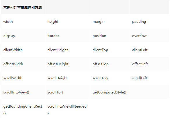 前端面试题集合四（html）