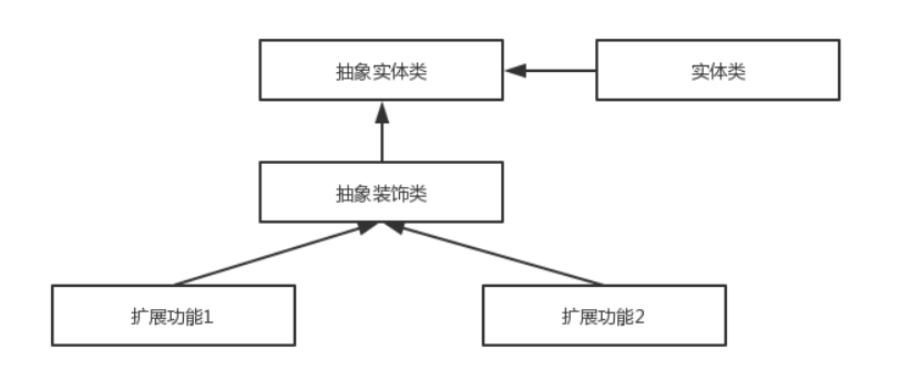 【Spring中的设计模式】