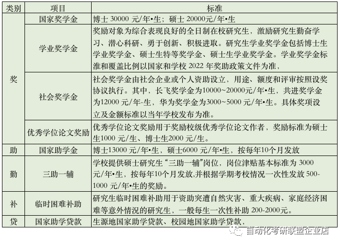 24届近5年重庆邮电大学自动化考研院校分析
