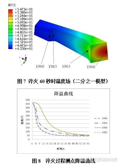 matlabb样条曲面局部变形残余应力与变形控制整体解决方案在航空铝