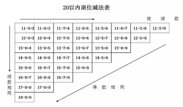 50以內的質數順口溜小學數學必考題型口訣及順口溜