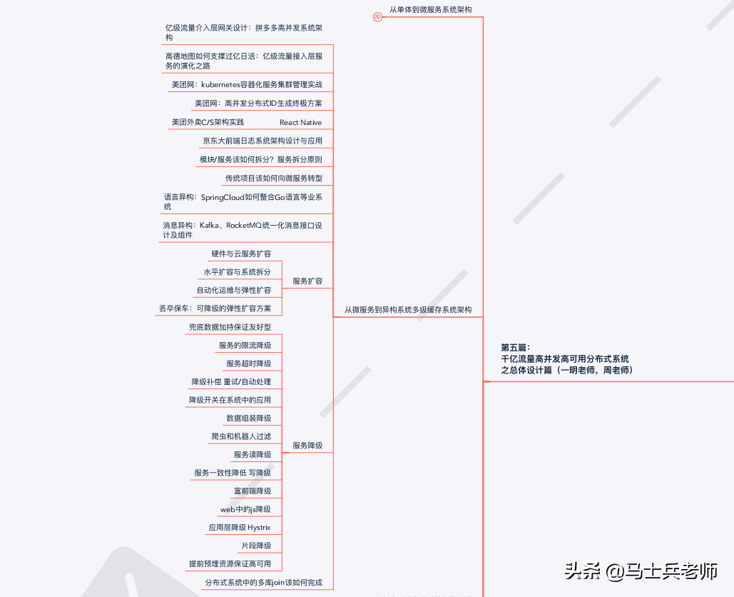 「全网首创」2021版Java互联网P8架构师进阶之路