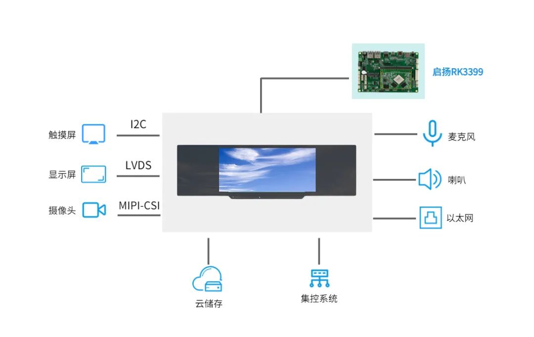 科技点亮课堂，智能黑板解决方案