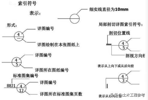 折断线的画法图片