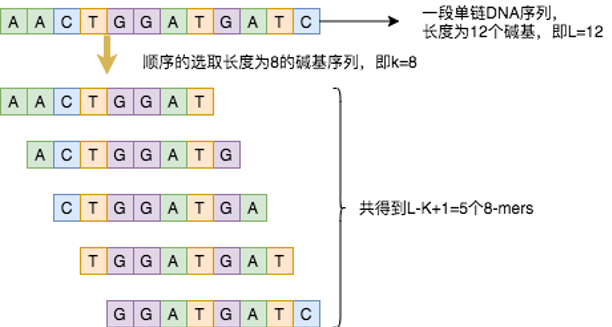 阿里云高效基因序列检索助力新冠肺炎病毒序列快速分析