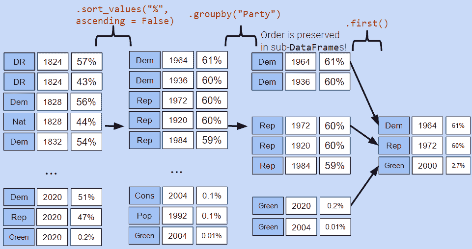 groupby_demo