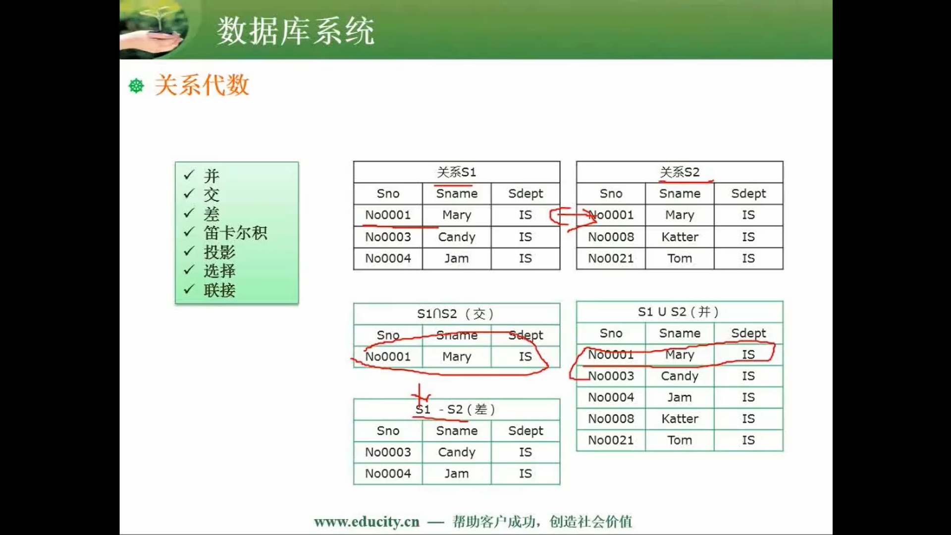 两周备战软考中级-软件设计师-自用防丢 (https://mushiming.com/)  第66张