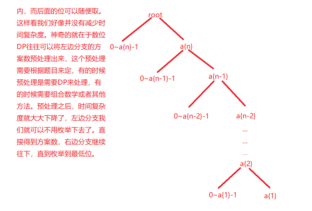 数位DP学习整理（数位DP看完这篇你就会了）