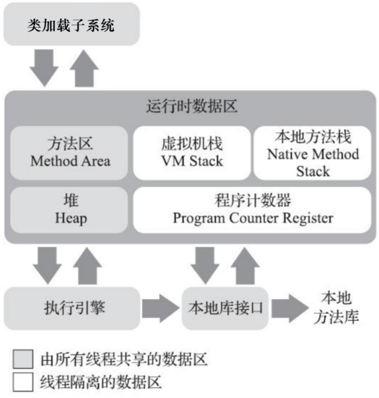 【JVM】JVM概述