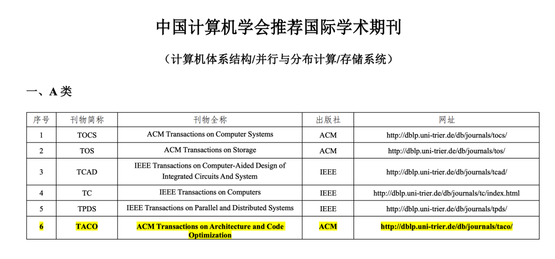 CCF列表更新：ICLR继续陪跑，AAAI和IJCAI还是A， MICCAI空降B，SCIS成为最大赢家！...CSDN博客