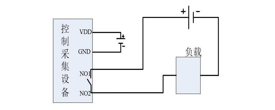 基于Modbus RTU协议的开关量控制采集简介