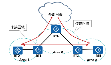 区域.png