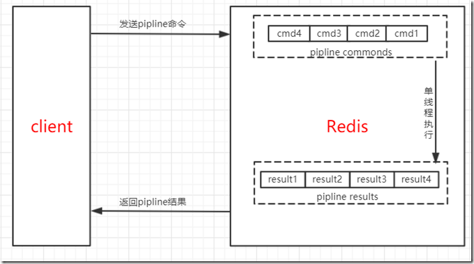 redis的四大特性和原理