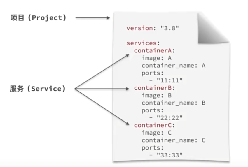 一文读懂：Docker从入门到进阶（超详细实践应用、零踩坑）