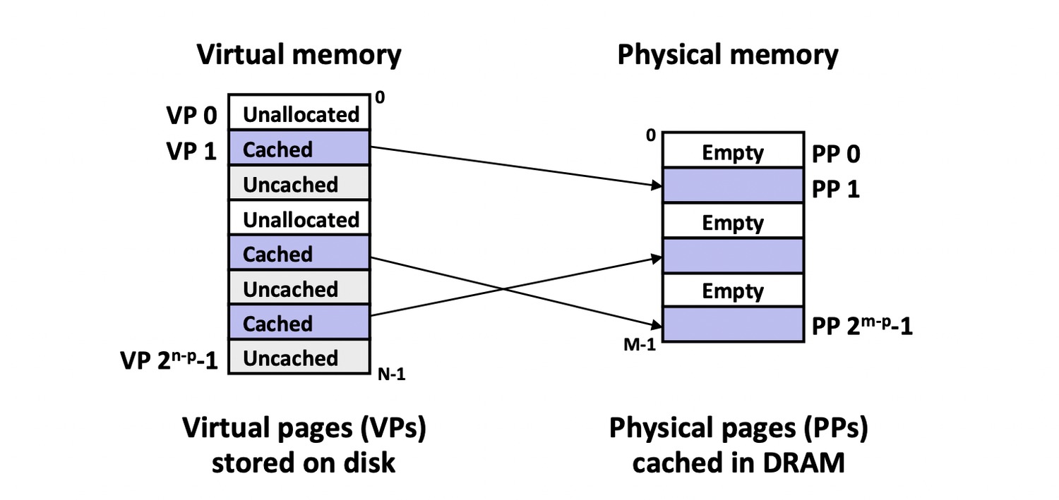 做为VM缓存的DRAM