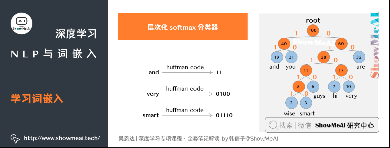 学习词嵌入