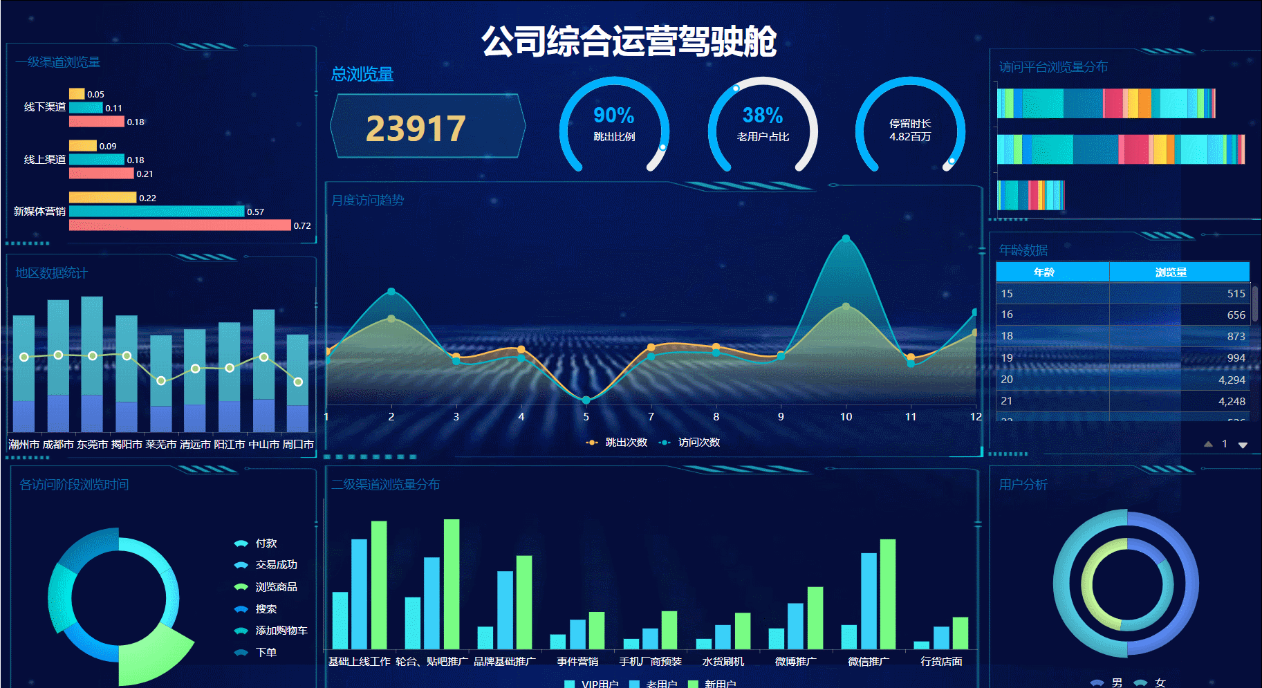 Excel和PPT已经落后了，可视化大屏强在哪？一次看过瘾