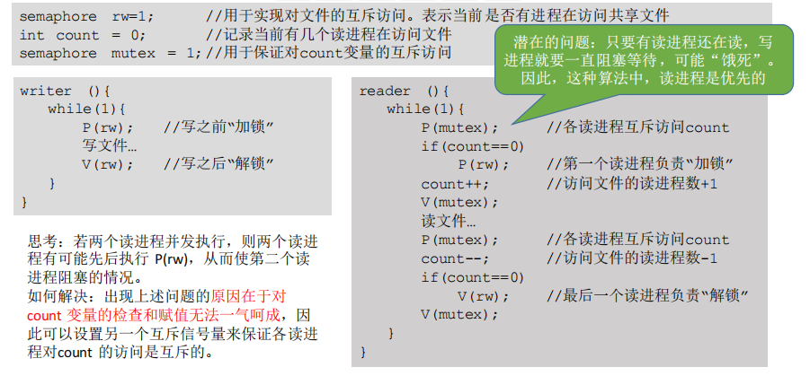 操作系统——读者写者问题