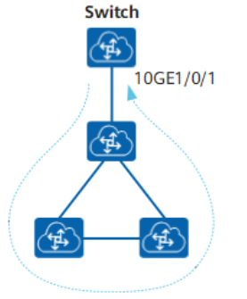 配置华为交换机环路检测案例