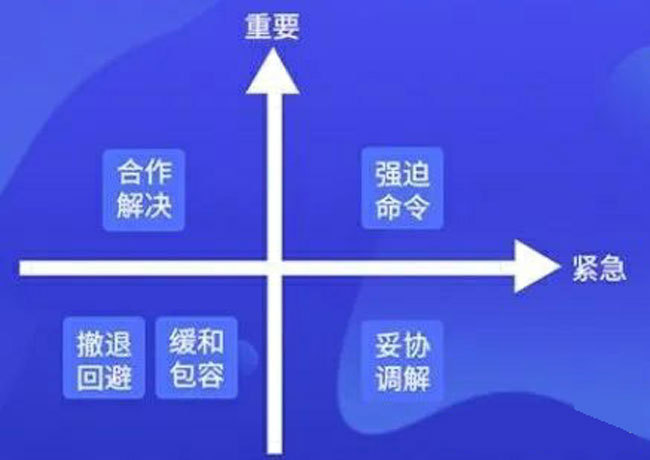 项目经理处理团队冲突：5种在时间场景、体验矩阵中的方式