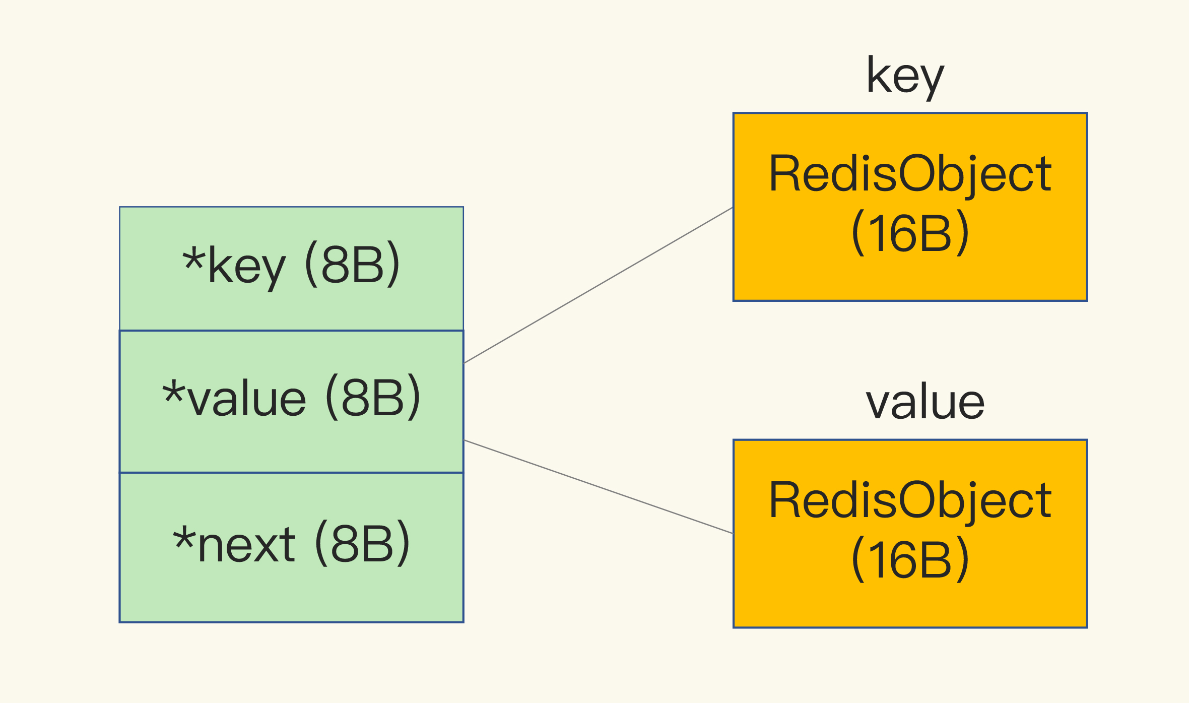 Redis “万金油”的String，为什么不好用了？_数据_04