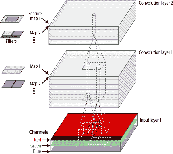 mls3 1406