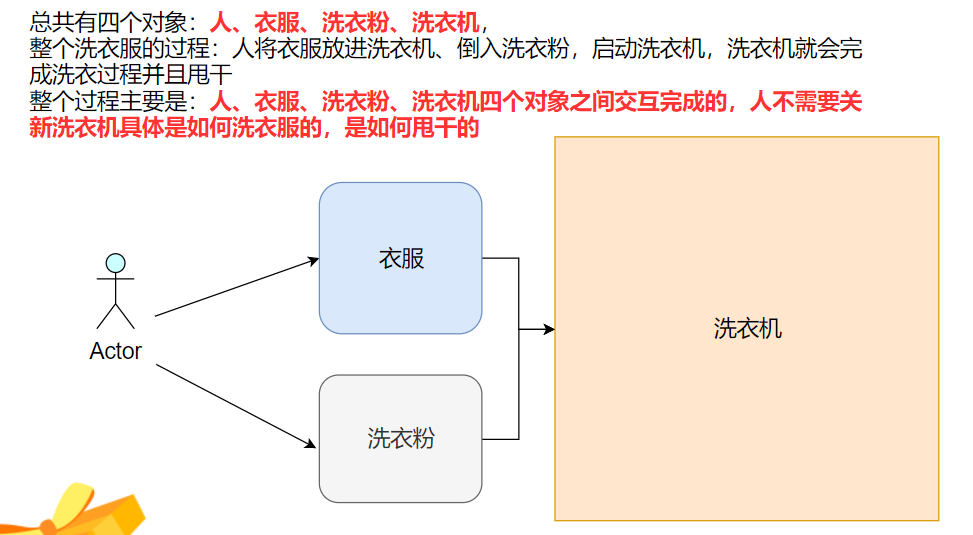 C++的思想