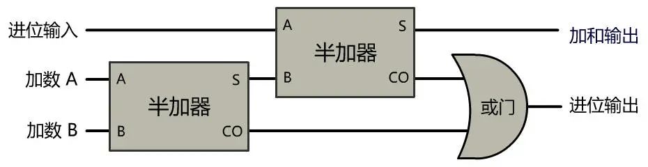 终于有大佬把"计算机底层原理"全部总结出来了