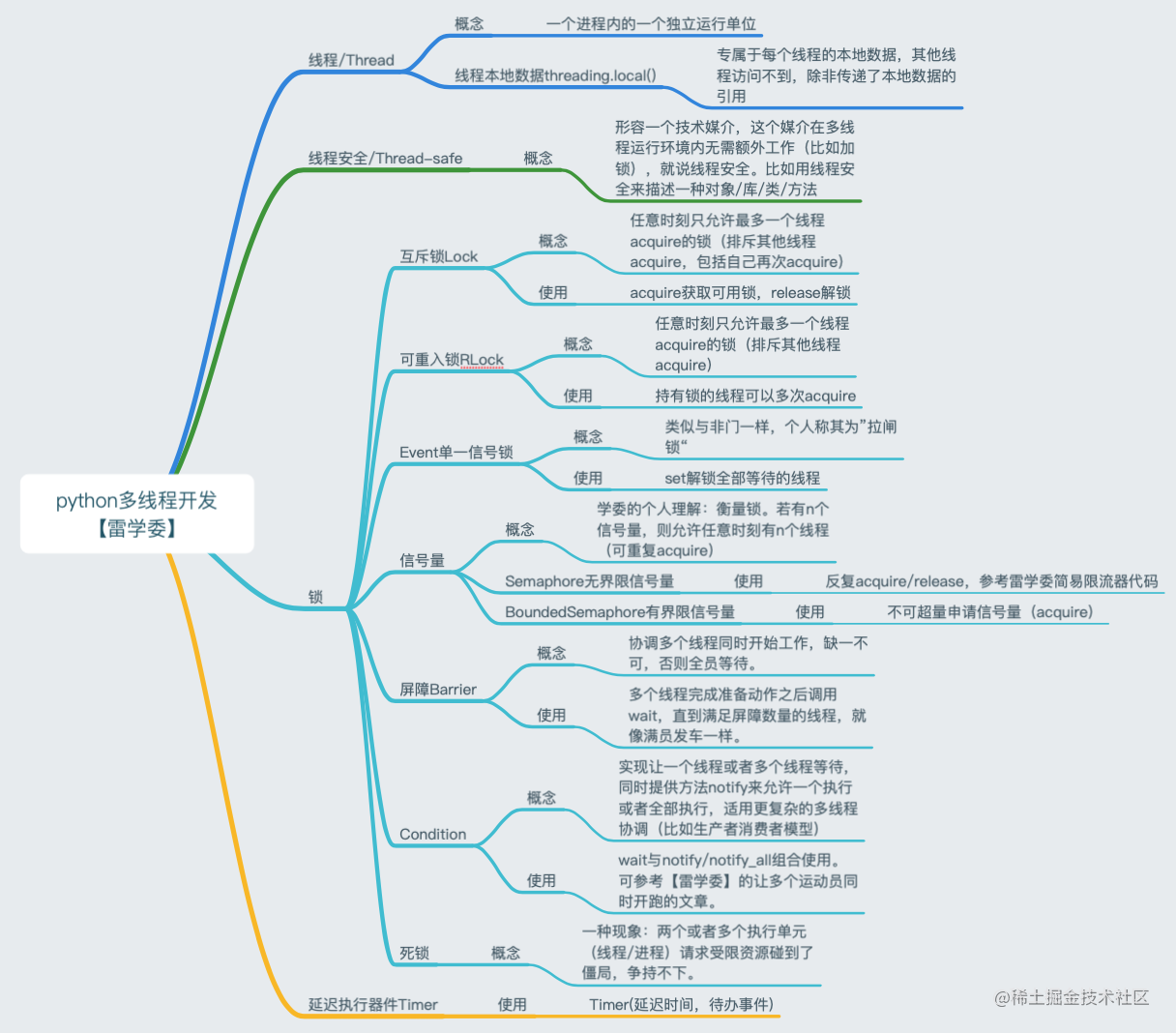 屏幕快照 2022-02-01 上午5.25.51.png