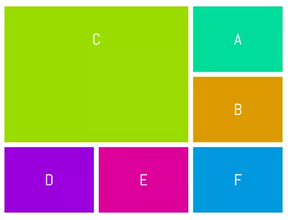 CSSGrid-使用span关键字和网格线的示例