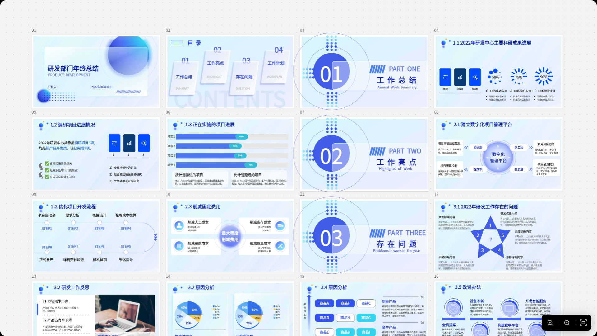 研发年终总结PPT-来自boardmix社区