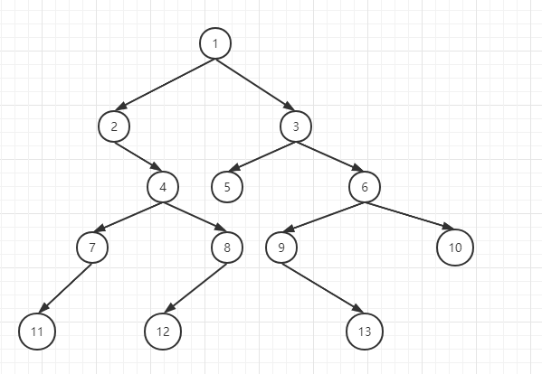 二叉树的先，中，后序遍历(递归，非递归)
