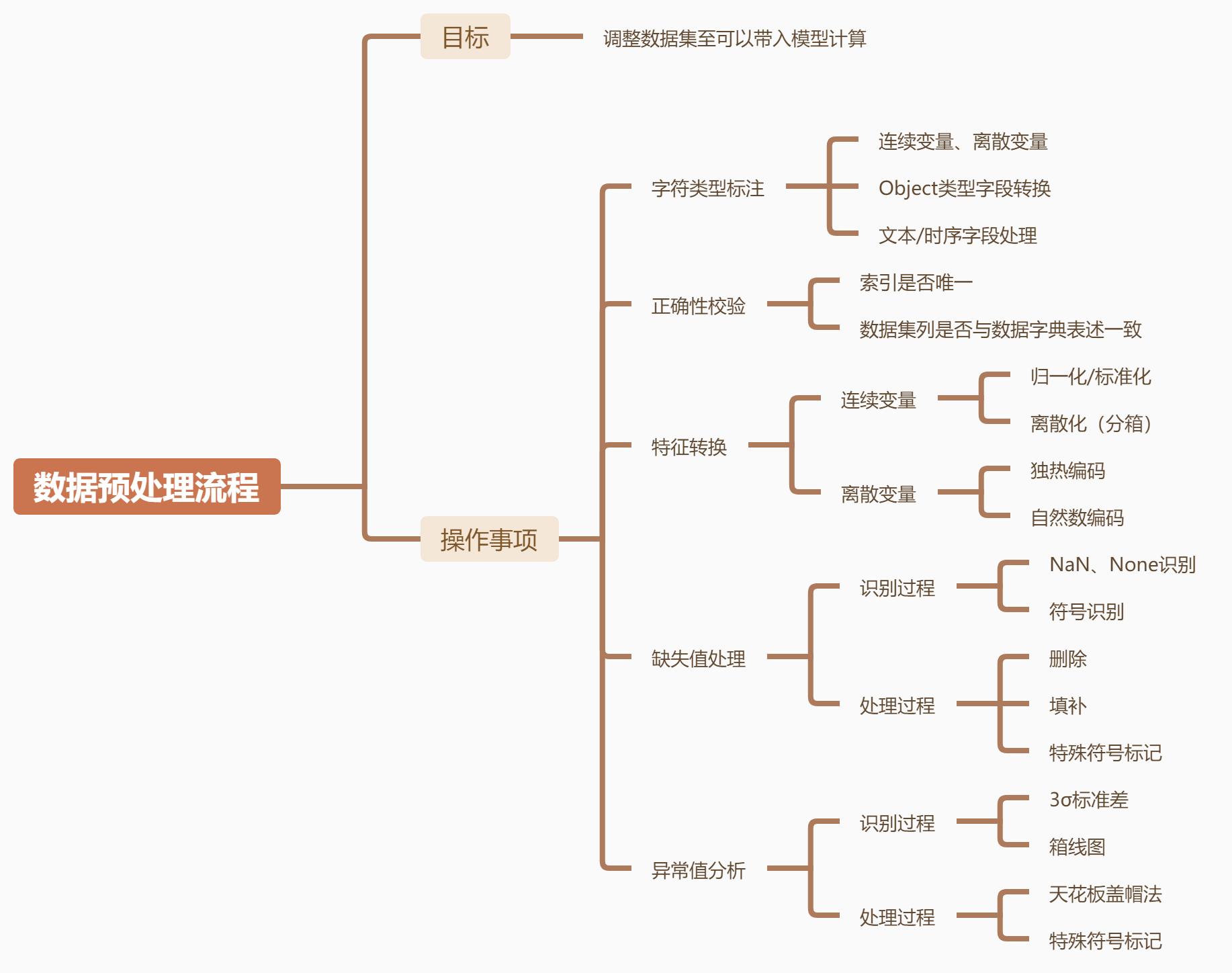 思维导图