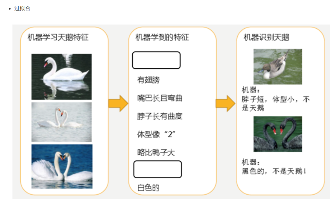 cfe045b32aece9415dc613d65afb256b - 什么是机器学习回归算法？【线性回归、正规方程、梯度下降、正则化、欠拟合和过拟合、岭回归】