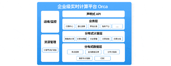 “跨越数据边界：企业级实时计算平台构想——2024 DolphinDB 年度峰会_实时作战分析(orca-CSDN博客