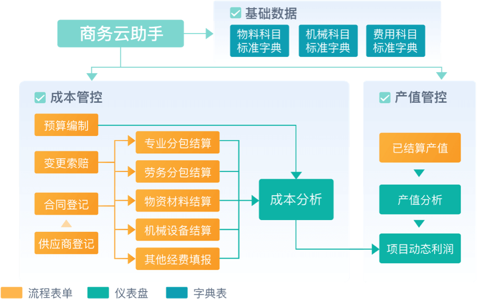 简道云