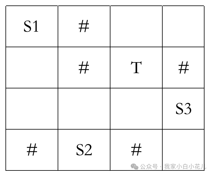 C++ 多起点的bfs（五十九）【第六篇】