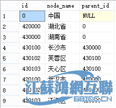 php多表递归查询,使用公用表表达式的递归查询