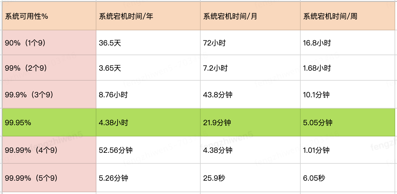 探讨打造「高可用架构」秘籍_高可用