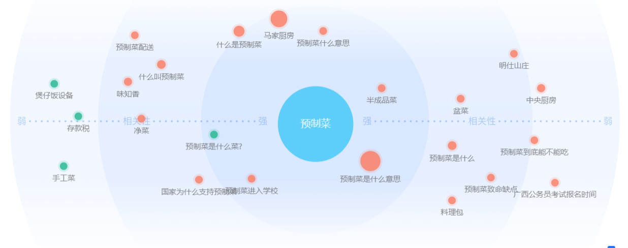 2023年关键字降本增“笑”，2024年的关键字会是什么呢？