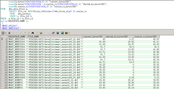 ORACLE 11g 生产中高水位线(HWM)处理_oracle Update会增加高水位-CSDN博客