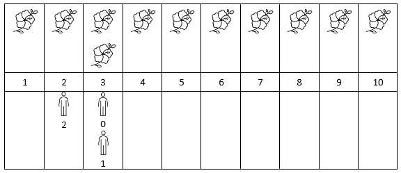 LeetCode每日一题：2251. 花期内花的数目（2023.9.28 C++）