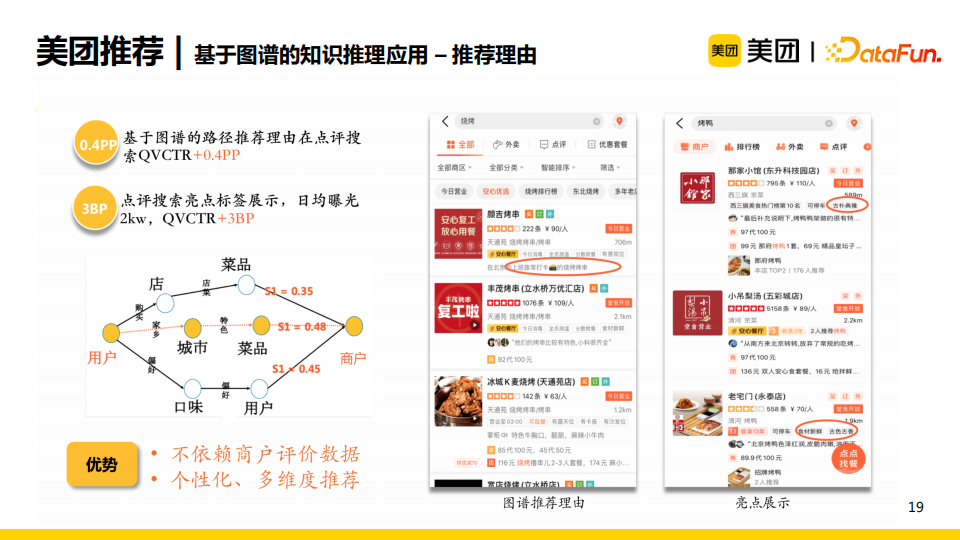 cfed3886e0f88ddac77d07c3c95364f8 - 杨玉基：知识图谱在美团推荐场景中的应用