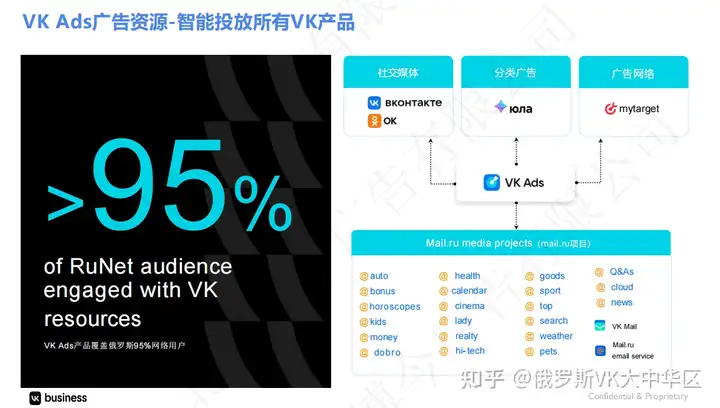 俄罗斯VK与Yandex，谁的优势更胜一筹？